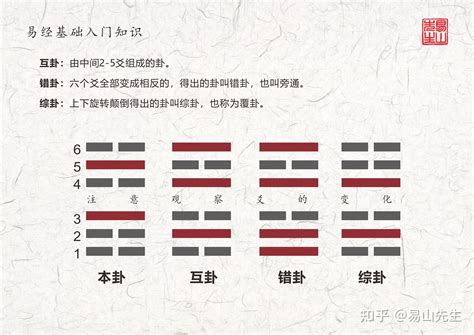 坤兌卦|周易第45卦